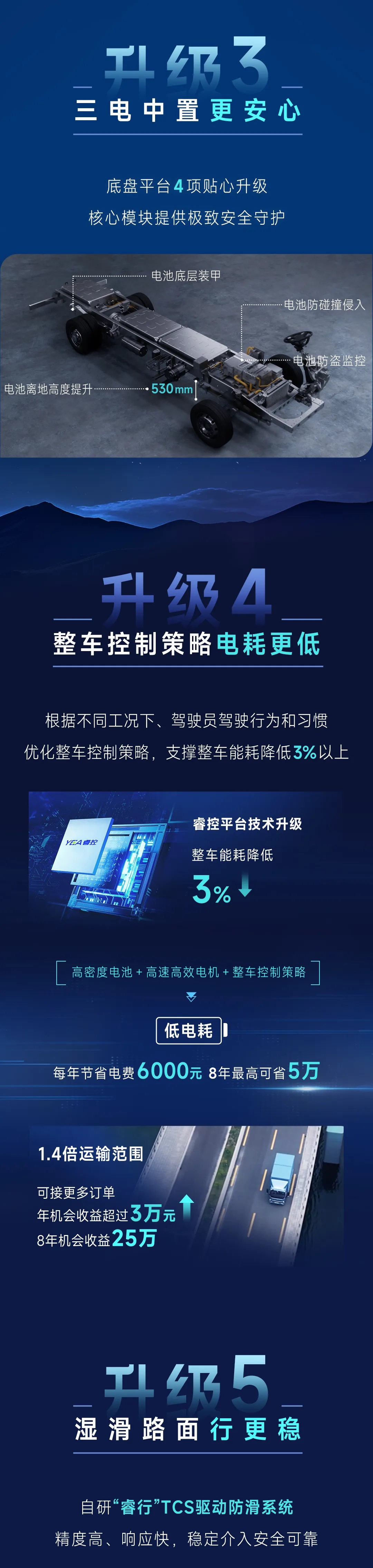 2024款宇通輕卡T5，提“值”加“新”一部到位！