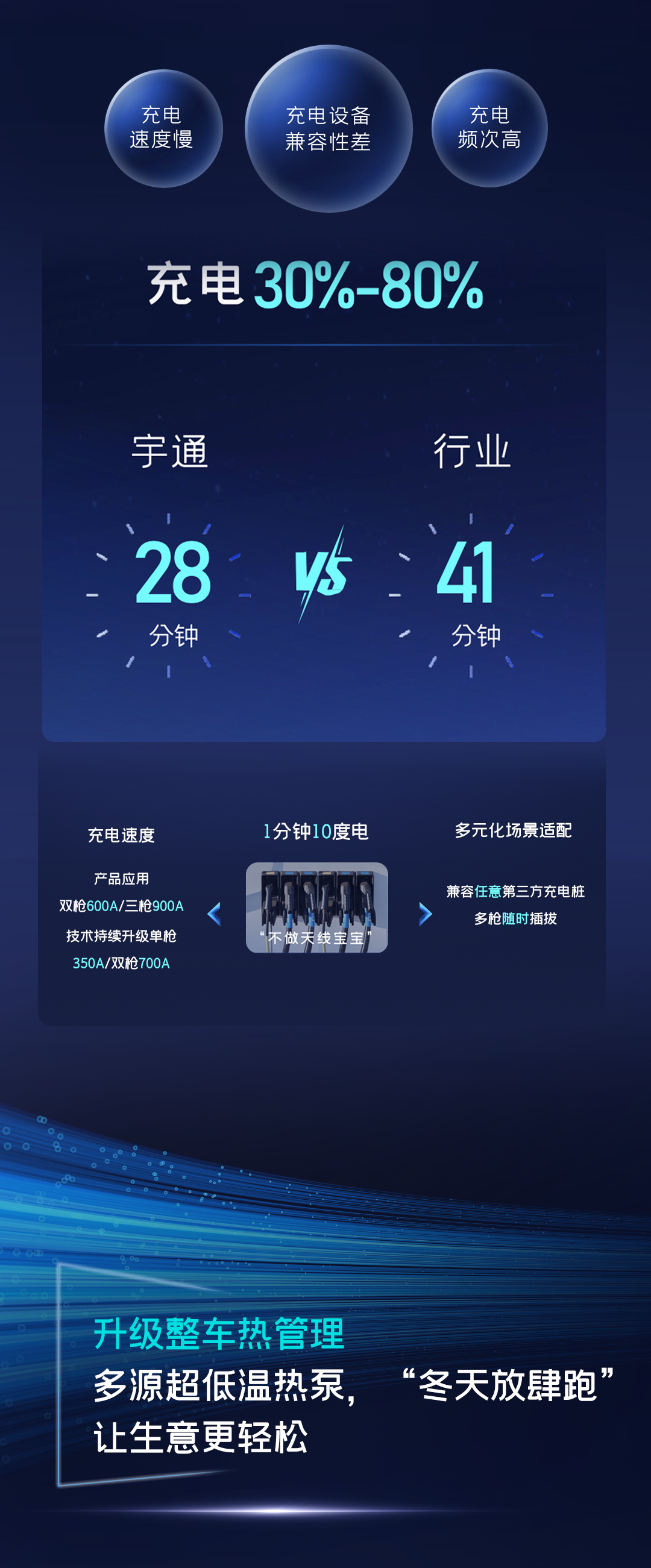 一圖讀懂宇通核心技術(shù)“?？亍蔽宕筮M化