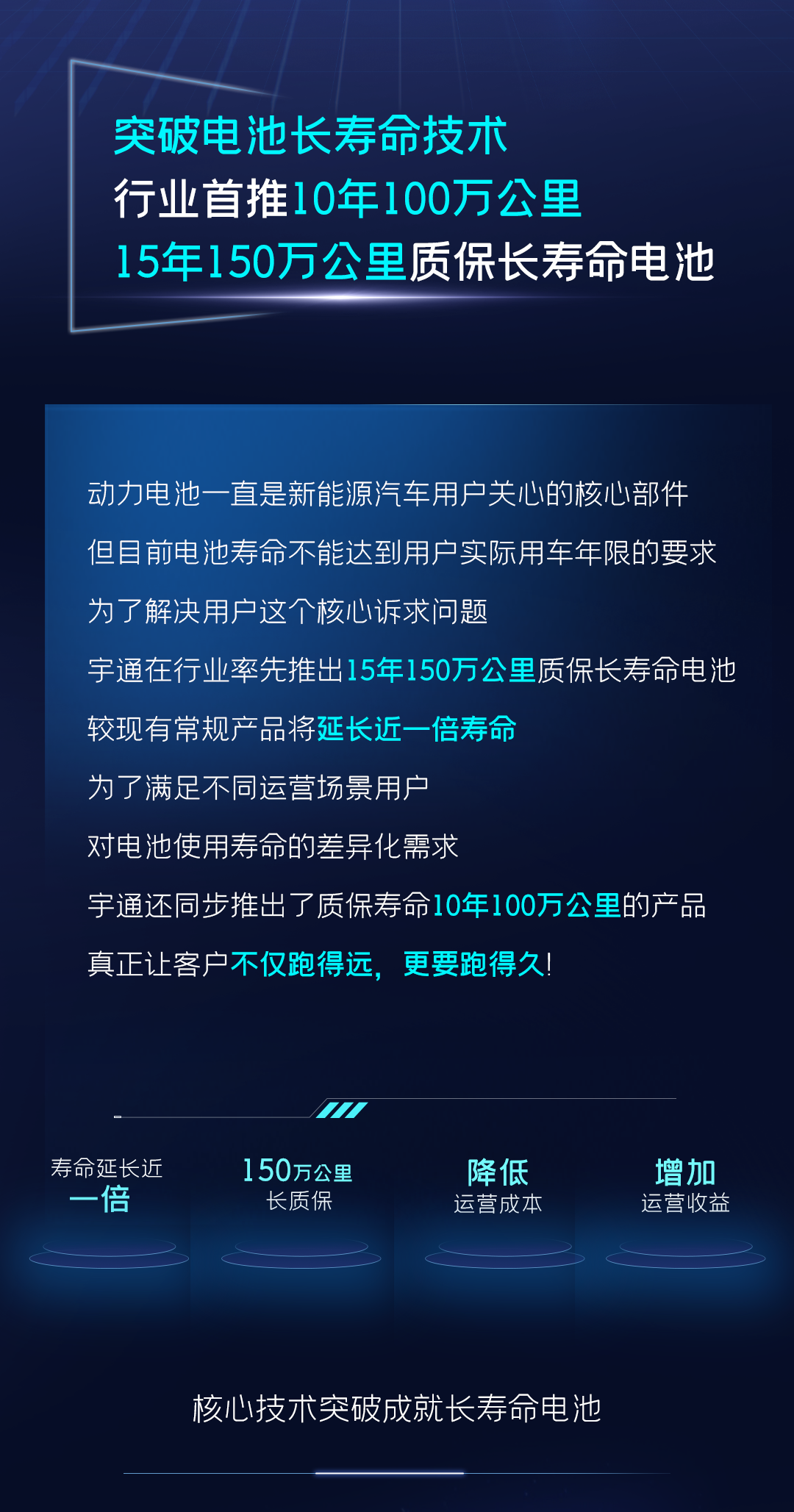 一圖讀懂宇通核心技術(shù)“?？亍蔽宕筮M化