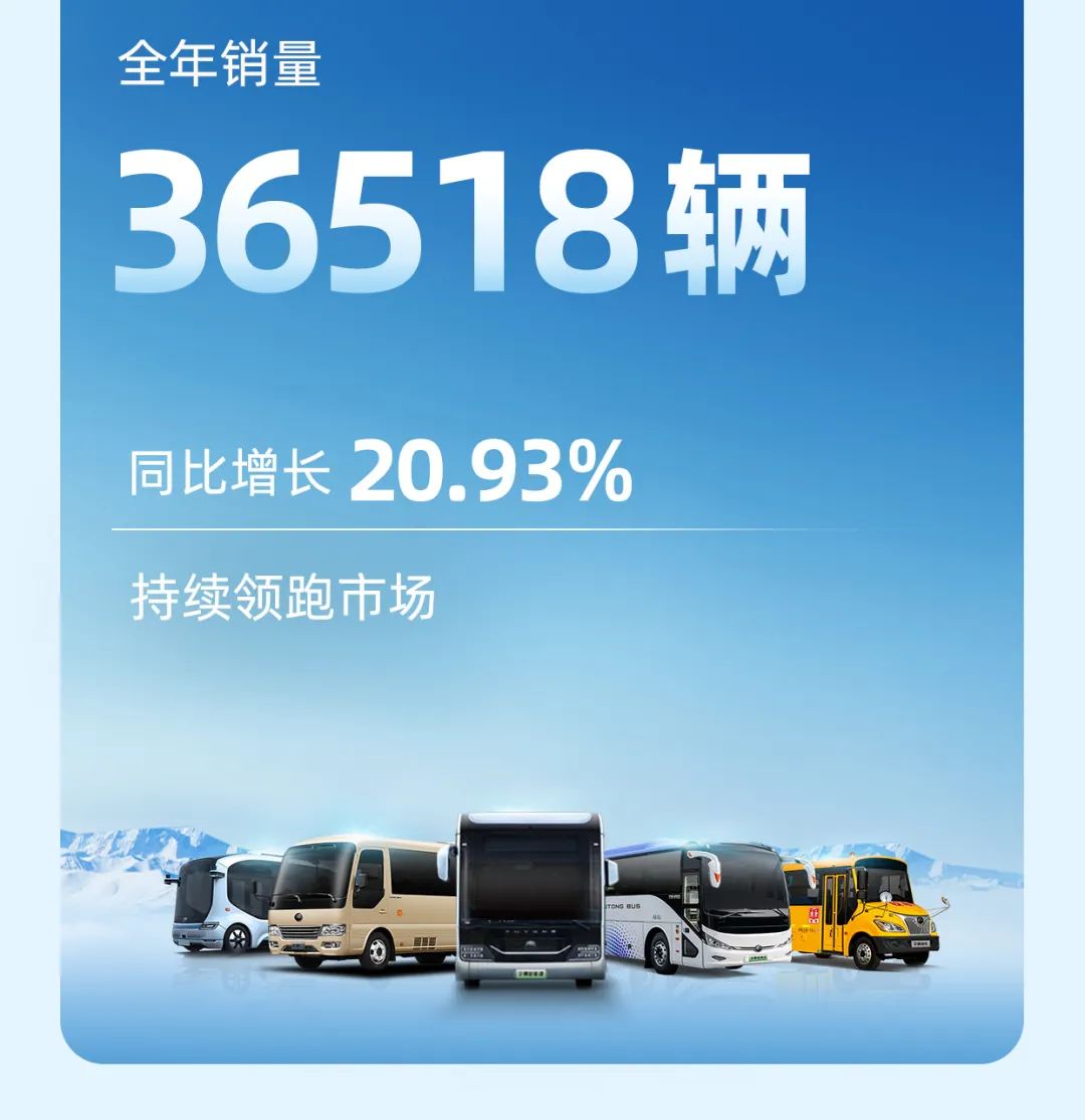 宇通客車2023年年報(bào)與社會責(zé)任報(bào)告正式發(fā)布