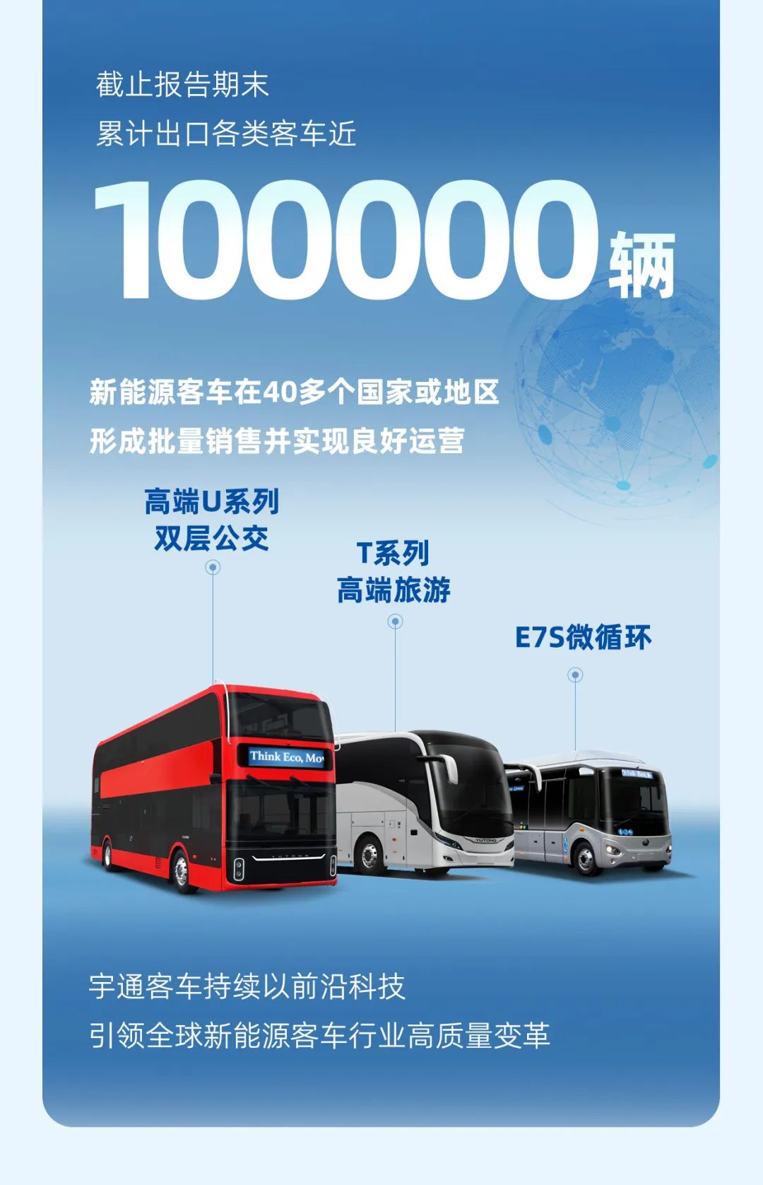 宇通客車2023年年報(bào)與社會責(zé)任報(bào)告正式發(fā)布