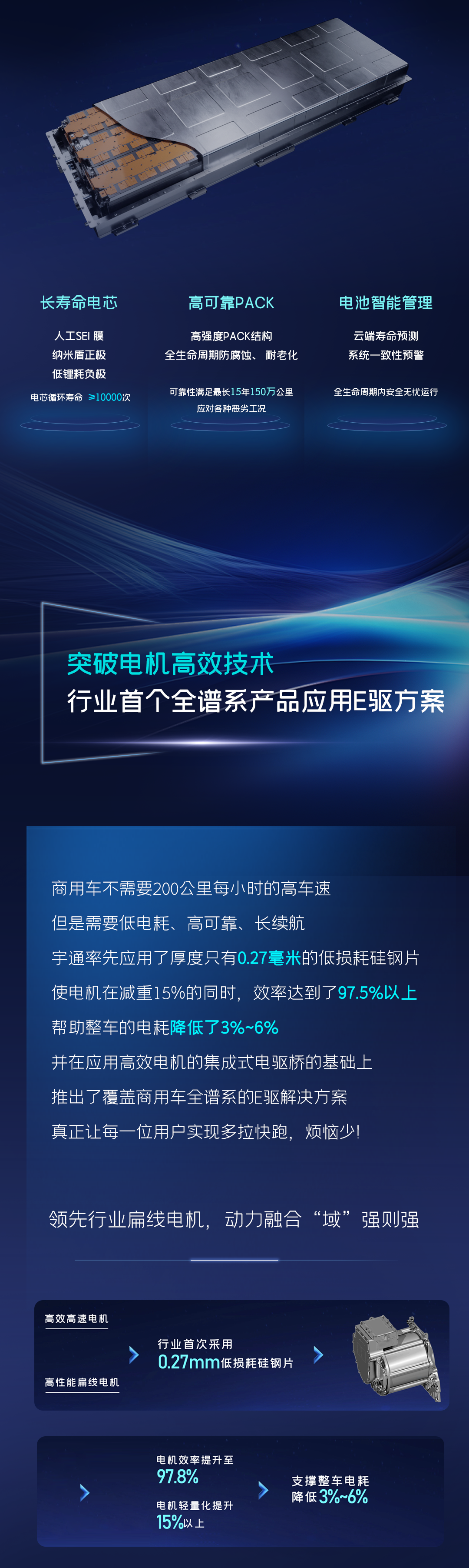 一圖讀懂宇通核心技術(shù)“?？亍蔽宕筮M化