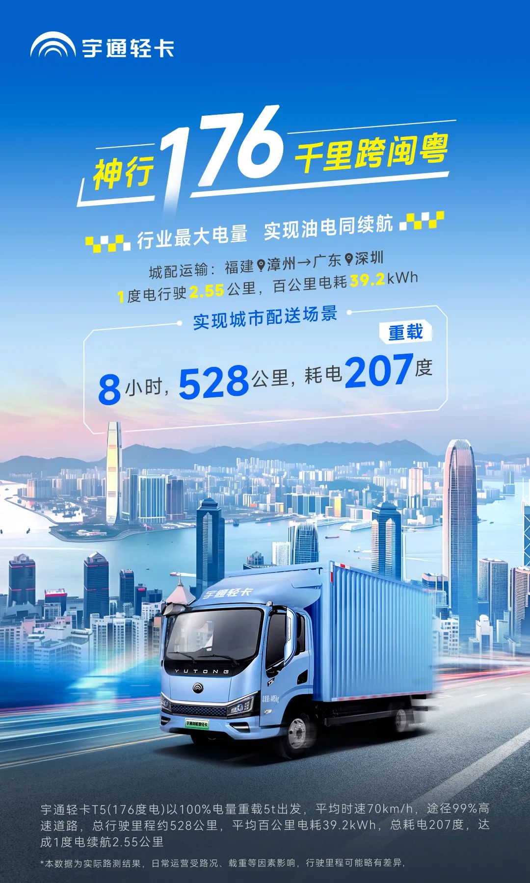 卡友接力實(shí)測528公里 | 神行176，千里跨閩粵