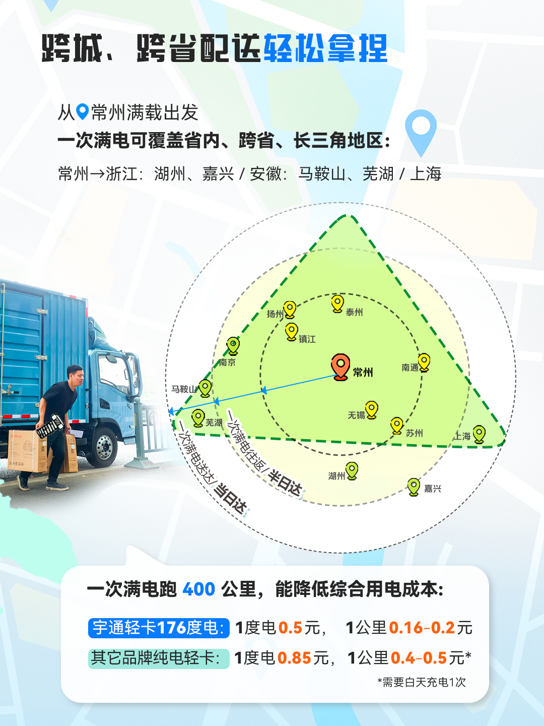 一次滿電跑下蘇南16站，只有這輛輕卡能做到413公里僅需百元！