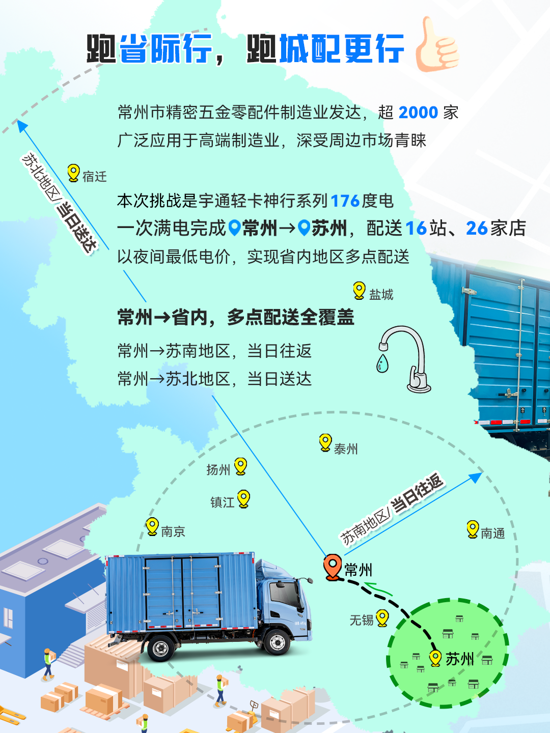 一次滿電跑下蘇南16站，只有這輛輕卡能做到413公里僅需百元！