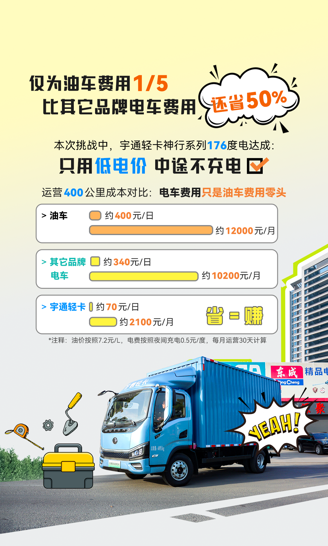 一次滿電跑下蘇南16站，只有這輛輕卡能做到413公里僅需百元！