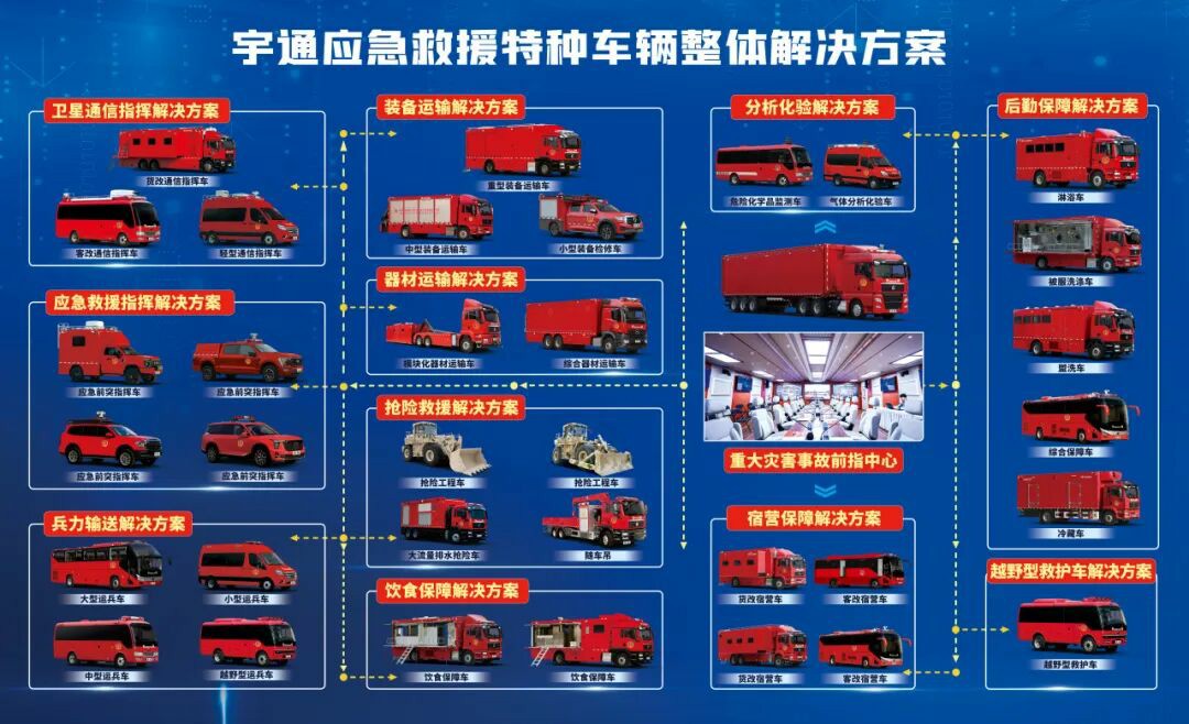 貼近實戰(zhàn)，高效保障！宇通專用車參加第十三屆全國礦山救援技能競賽裝備展