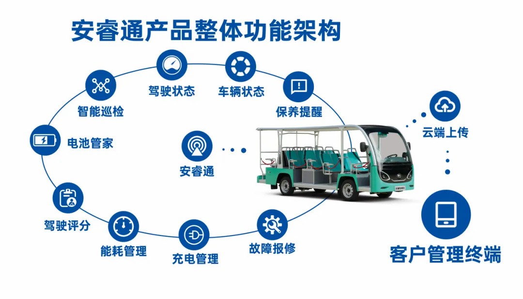 4萬(wàn)公里 ，100%出勤率！宇通觀光車助力長(zhǎng)隆打造沉浸式生態(tài)之旅