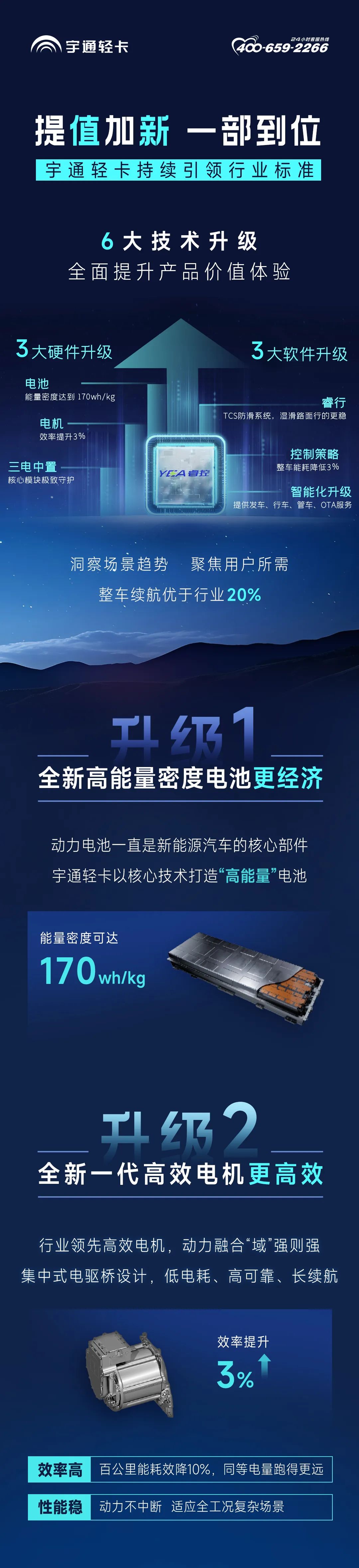 2024款宇通輕卡T5，提“值”加“新”一部到位！