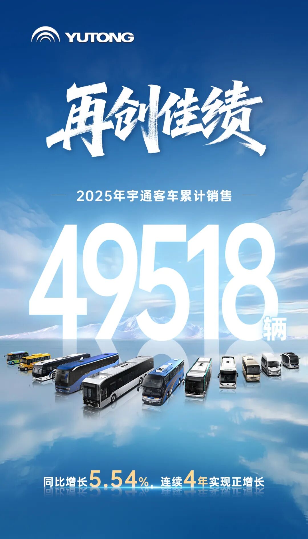 12月銷量創(chuàng)全年單月最高！宇通客車2025年銷售49518輛