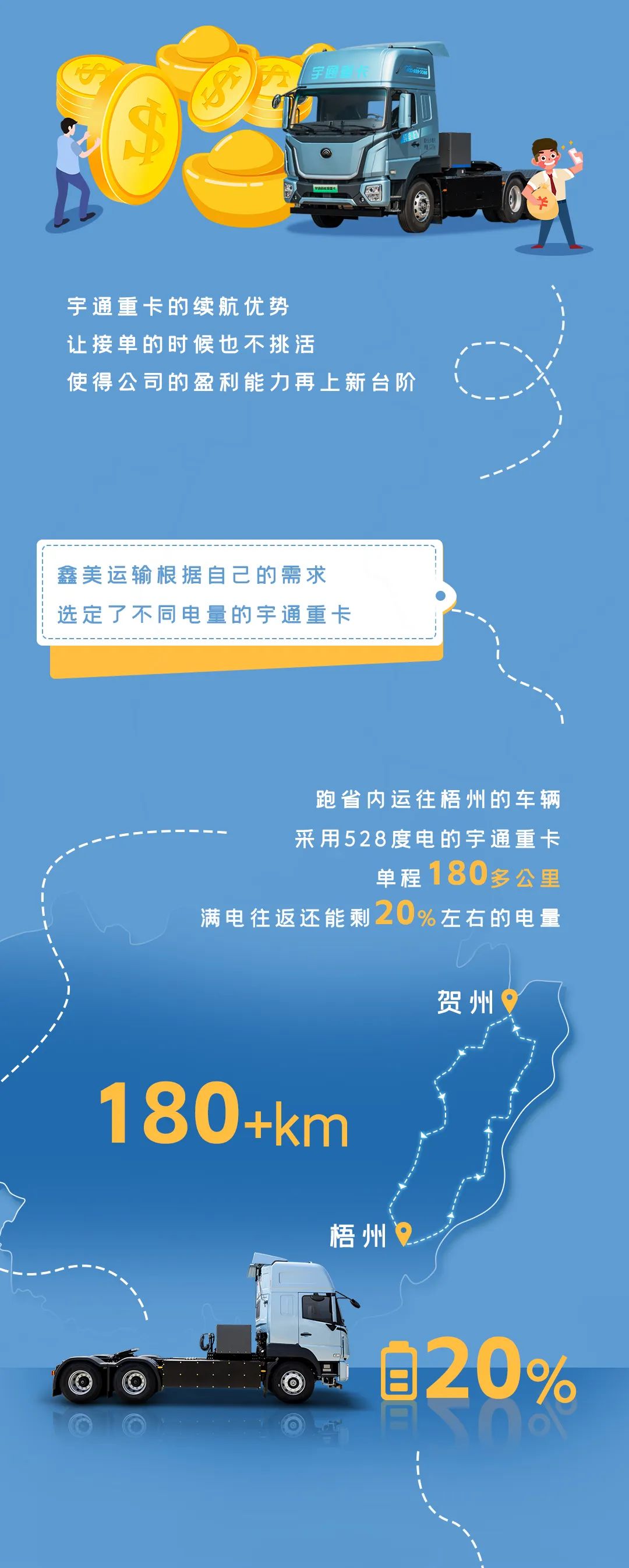 宇通重卡老友記 | 歷時(shí)半年貨比多家，為什么最終選擇宇通重卡？